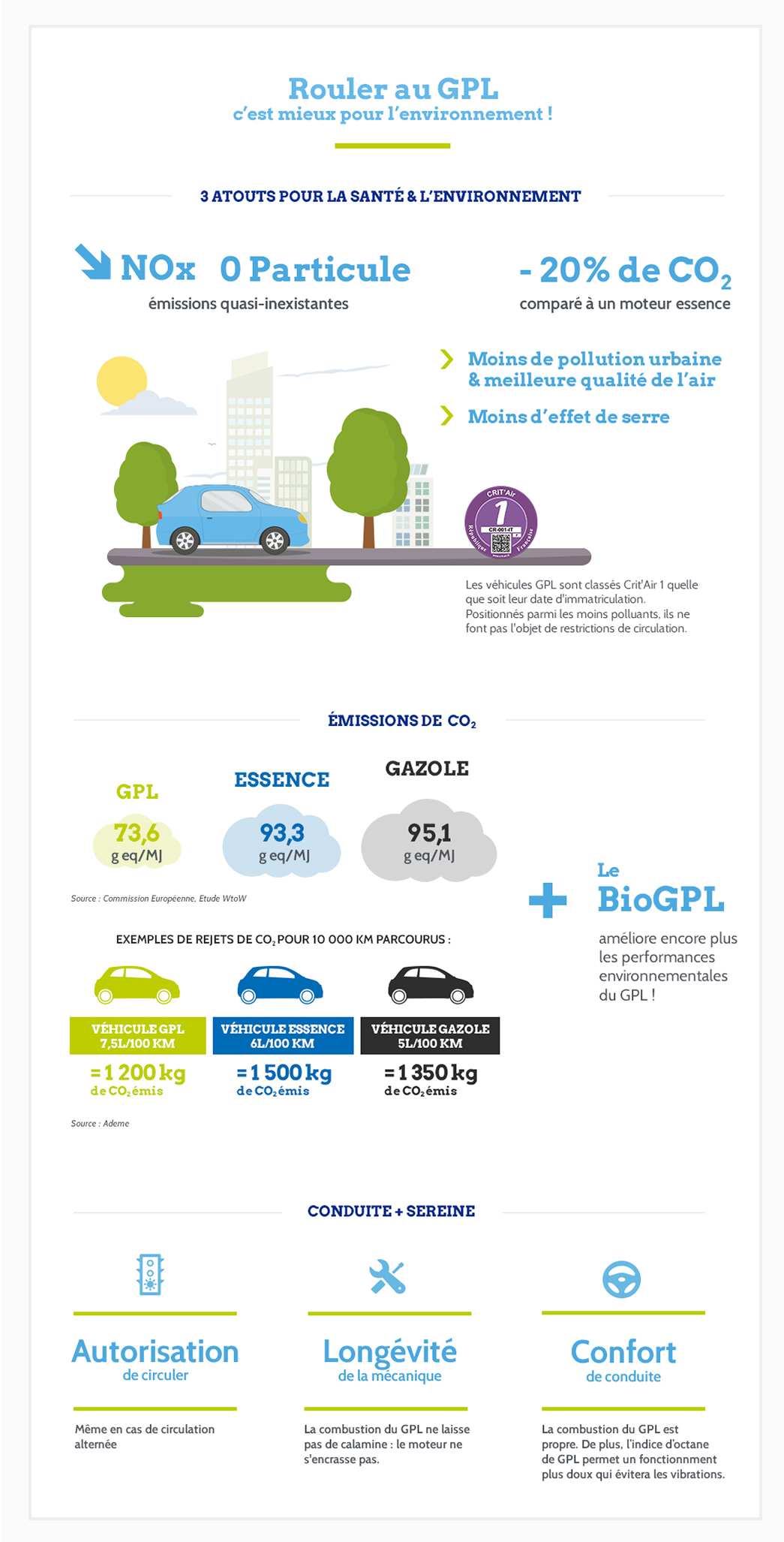 Info environnement GPL